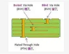 孔的种类及叫法-ayx爱游戏app